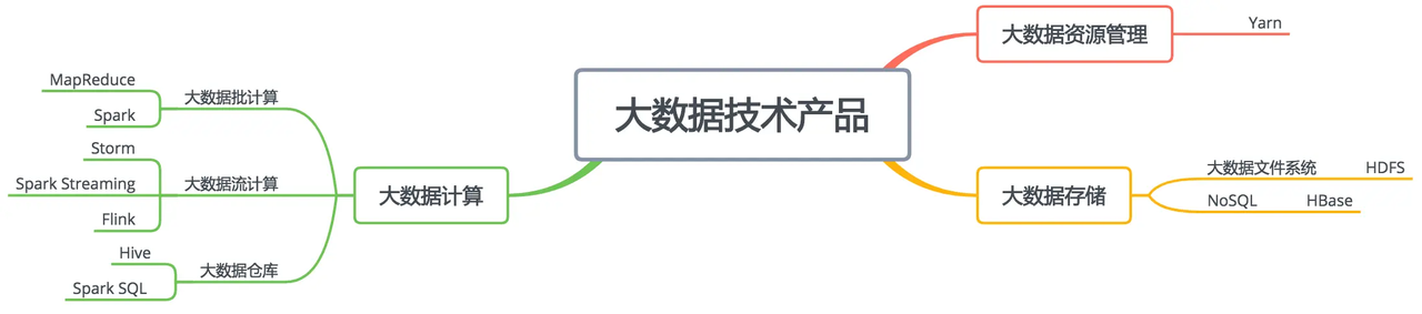 HDFS架构图