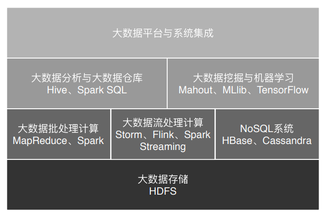 HDFS数据块多份复制存储示意