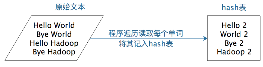 HDFS HA架构模型