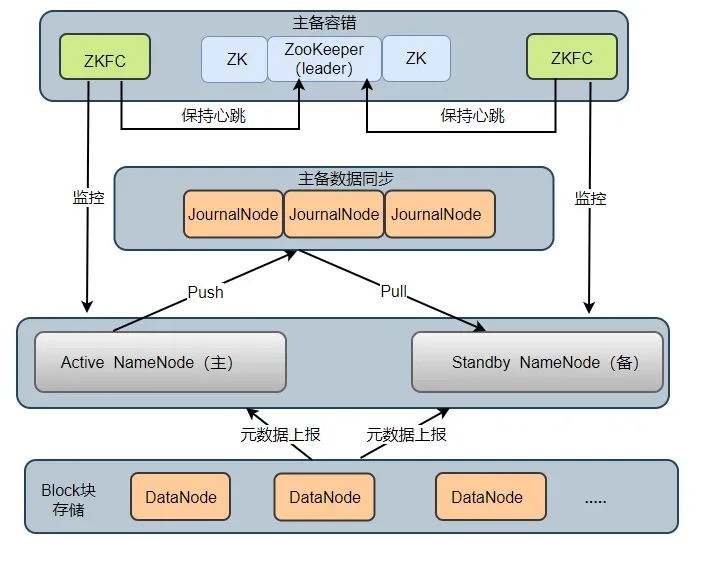 HDFS读流程